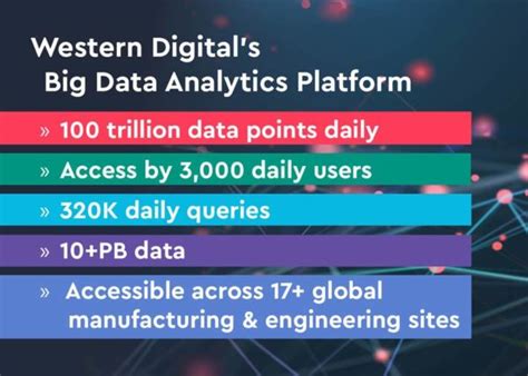 100 Trillion Data Points Western Digital Wins Cio 100 Awards