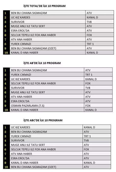 Haziran Reyting Sonu Lar A Kland K Z Karde Sezon Finaliyle