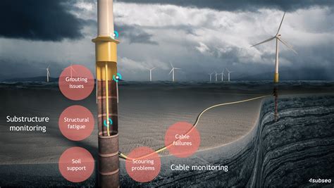 Nonton film outside the wire (2021) streaming movie sub indo. Offshore Wind Cable Monitoring - Maximize Your Offshore ...