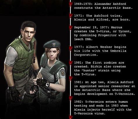 Albert Wesker Umbrella Corporation Resident Evil Timeline