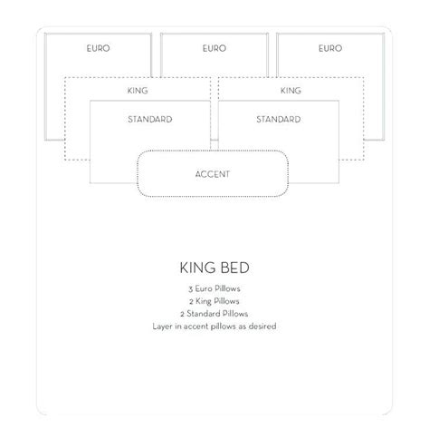 Queen Size King Dimensions Bed N Vs Mac ...