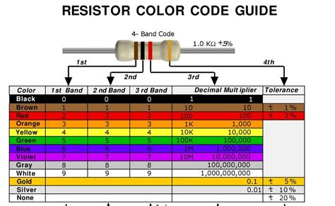 Color Code For A 1k Resistor