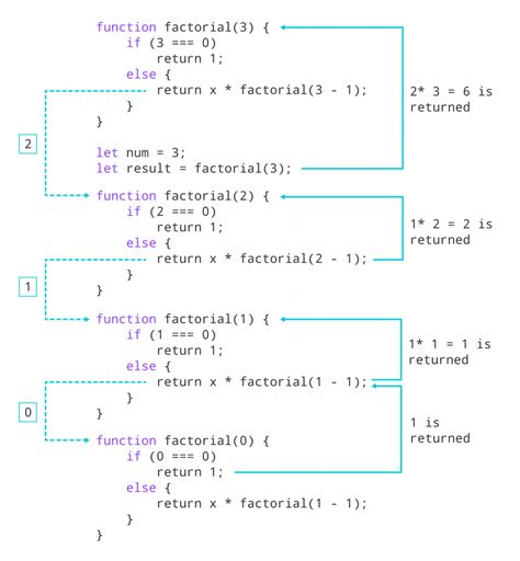 39 Simple Javascript Programs For Beginners Javascript Nerd Answer