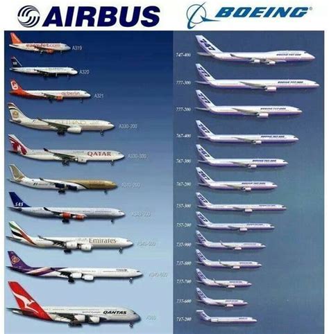 Airbus Vs Boeing Plane Chart Google Image Pilots Aviation