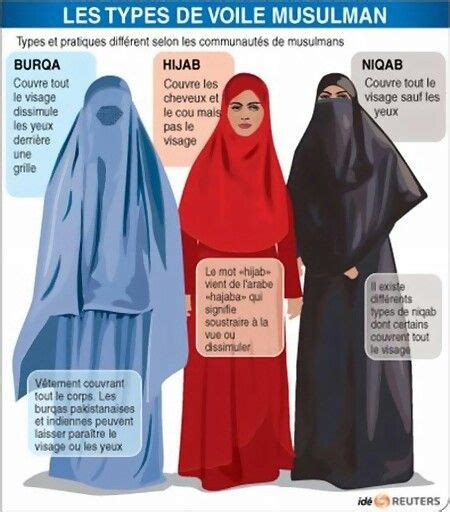 Épinglé Par Anna Harrington Sur Islam Is Beautiful Niqab Voile Voile Musulman