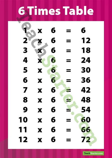 These worksheets are pdf files. Multiplication Poster - 6 Times Table | 9 times table ...