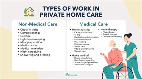 Why You Should Consider A Career In Private Home Care Homage