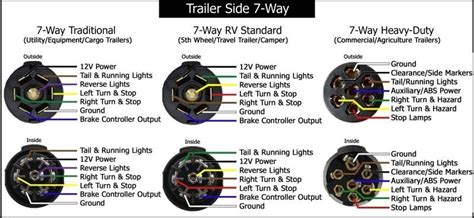 Variety of 7 pin round trailer wiring diagram. 7 Pin Connector Wiring Diagram - Wiring Diagram And Schematic Diagram Images