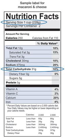 How many carbs are in one teaspoon of sugar? Carbohydrate Counting & Diabetes | NIDDK