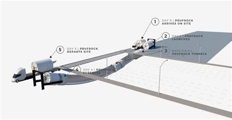 The Boring Companys New Flagship Tunneling Machine Arrives In Las