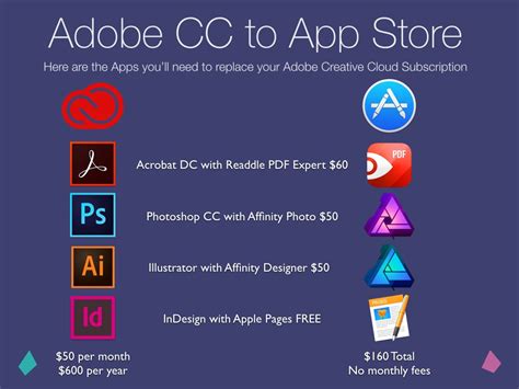 When it comes to creative apps, adobe is the undisputed 400lb gorilla in the room. Mac App Store Alternatives to renewing Adobe Creative ...
