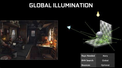 What Is Ray Tracing Technology And How Does It Play Out In Video Games