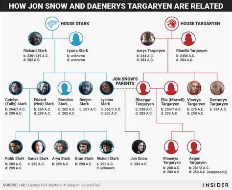 We did not find results for: 'Game of Thrones': How Jon Snow and Daenerys Targaryen are ...