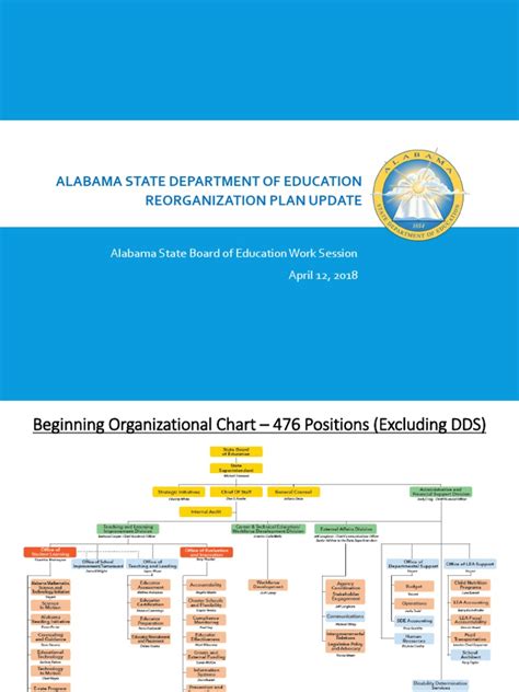 Airasia company structure, airasia success factors. Alabama Department of Education Organizational chart as of ...