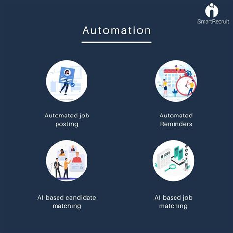 Step by step guidance with resume examples. #ArtificialIntelligence #AI #Automation #Feature #iSmartRecruit in 2020 | Automation, Artificial ...