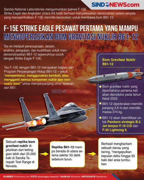 Sindografis F 15e Pesawat Pertama Yang Mampu Mengoperasikan Bom Nuklir