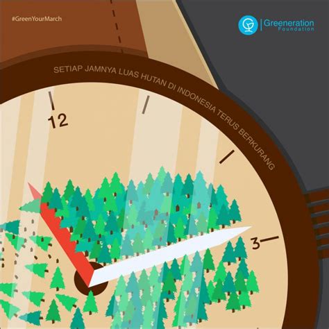 Kebakaran hutan dan lahan merupakan bencana yang selalu dikaitkan dengan isu lingkungan. 91 Gambar Poster Hutan Gundul Terbaik - Gambar Pixabay
