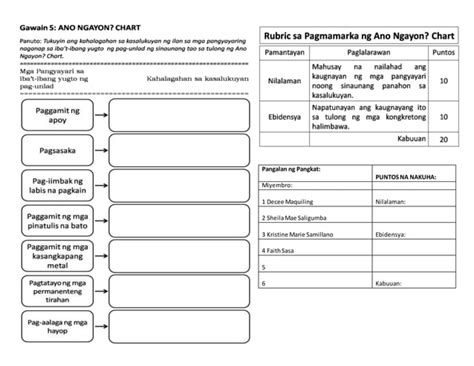 Araling Panlipunan Activity Sheet Vrogue