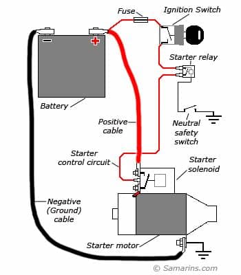 Starter motor, starting system: how it works, problems ...