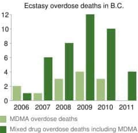 Ecstasy Link Probed In Death Of Bc Teen Cbc News