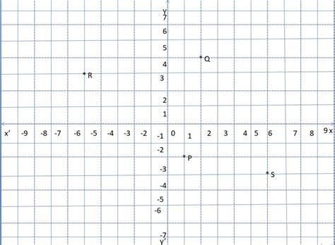 Find The Coordinates Of A Point Ordered Pair Coordinates On A Graph