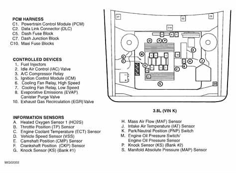 I believe the thing I need is a wiring diagram for a 1998 ...