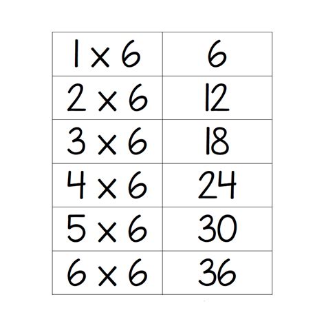 Multiplication Chart 1 20 Printable Multiplication Flash Cards