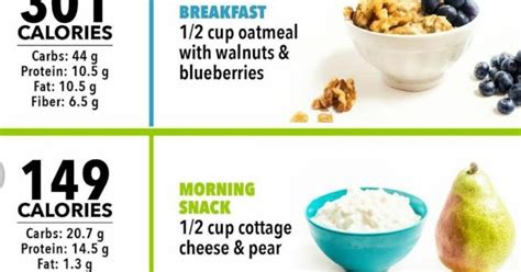 7.722 resep menu diet ala rumahan yang mudah dan enak dari komunitas memasak terbesar dunia! Menu Bergambar Cara Diet 1200 Kalori Sehari - Informasi Santai