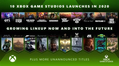Xbox Shares 2020 Game Studios Stats Promises More Xbox Series Xs