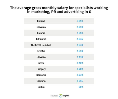 What skills are most in demand among MARKETING employees?