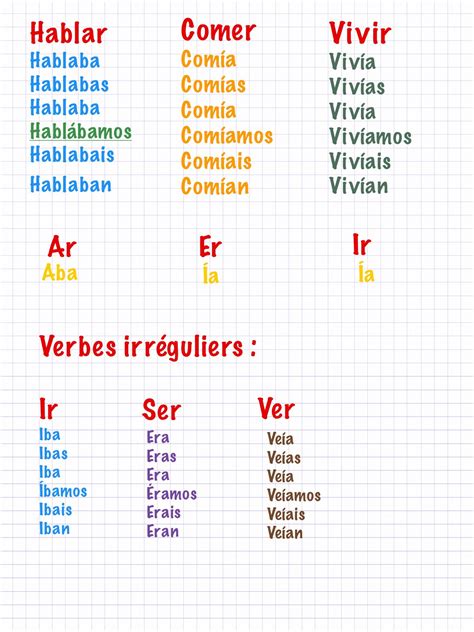C'est un excellent moyen de mémoriser tous ces verbes rapidement : Pretérito imperfecto - espagnol avec mme bordas