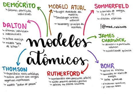 Modelos Atômicos Resumos E Mapas Mentais Infinittus