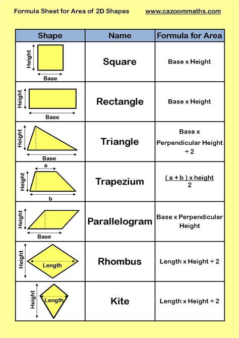 Worksheet will open in a new window. Printable Math Formula Sheet 13 in 2020 | Gcse math, Studying math, Math formulas