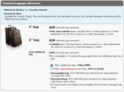 Military benefit from an enhanced baggage allowance whenever they travel on a flight operated by air canada, air canada rouge or air canada express. Air Canada "Enhances" Baggage Fees Effective Immediately ...