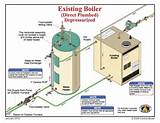 Photos of Boiler Parts Supply