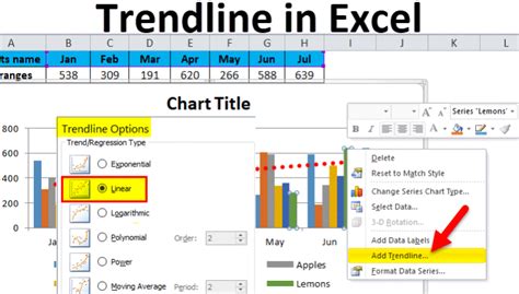 Trendline In Excel Examples How To Create Excel Trendline