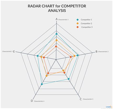 The Rad Chart For Competitor Analyses
