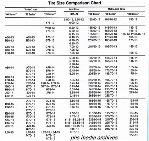 Tire Size Comparison Chart Template