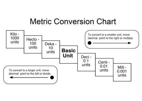 19 Metric Conversion Chart Templates Free Word Pdf Formats