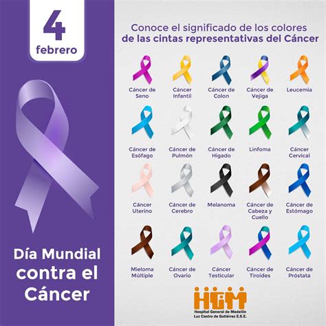 día mundial de la lucha contra el cáncer