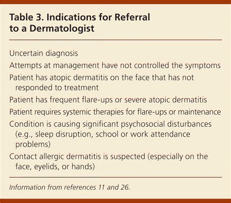 Atopic Dermatitis An Overview Aafp