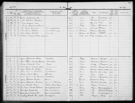 Parish Registry Time Sokneprestkontor Sast A 101795 001 30bb L0001 Parish Register Copy No