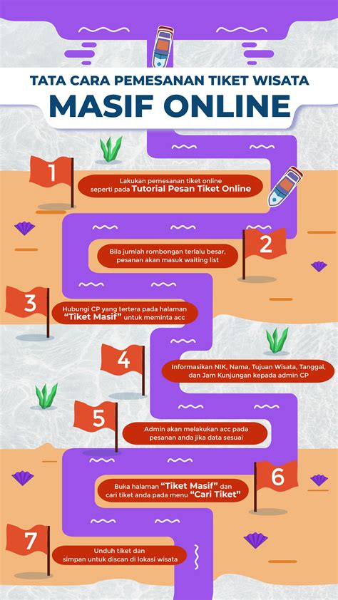 Tutorial Pemesanan Tiket - Tiket Wisata Surabaya