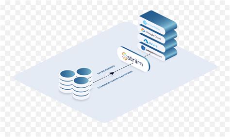 Mysql Replication Your Guide To Getting Started Striim Data