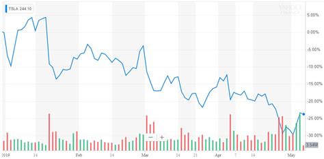 Ford, gm, tesla, boeing, nvidia in focus. Tesla Nightmare Jolts Elon Musk Fanboys Back to Stock's Dark Reality