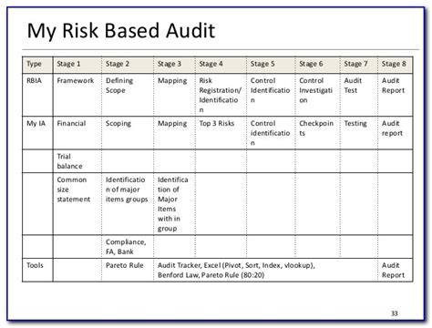Internal Audit Engagement Risk Assessment Template Template 1 Gambaran