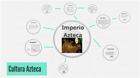 Mapa Conceptual Cultura Azteca Mientos Porn Sex Picture