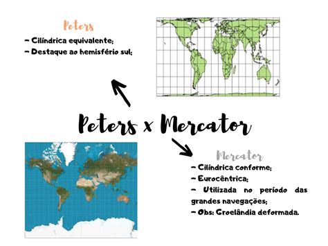 Projeção de Peters x Mercator Geografia Projeção de peters Plano de