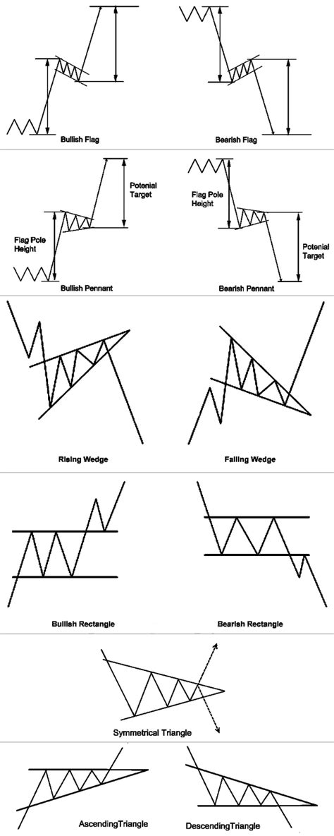 The World Best Forex Trading System Lovely Chart Patterns