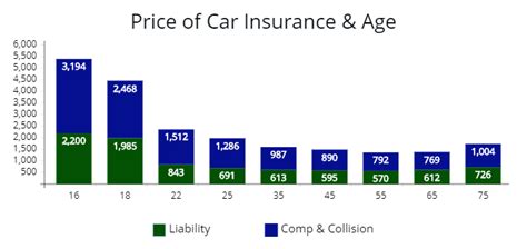 Car Insurance Quotes | Auto insurance quotes, Insurance quotes, Car